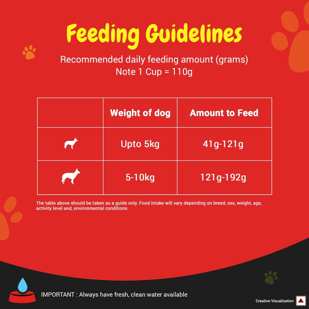 Purina Supercoat with Chicken Small Breed Adult Dry Dog Food