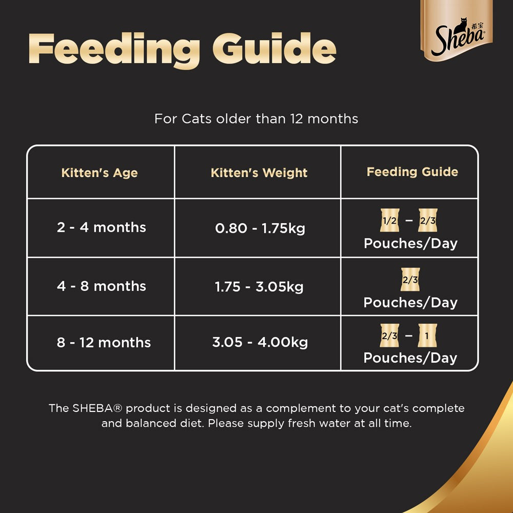 Sheba Chicken Premium Loaf Fine Wet Food For Kitten (2-12 Months)