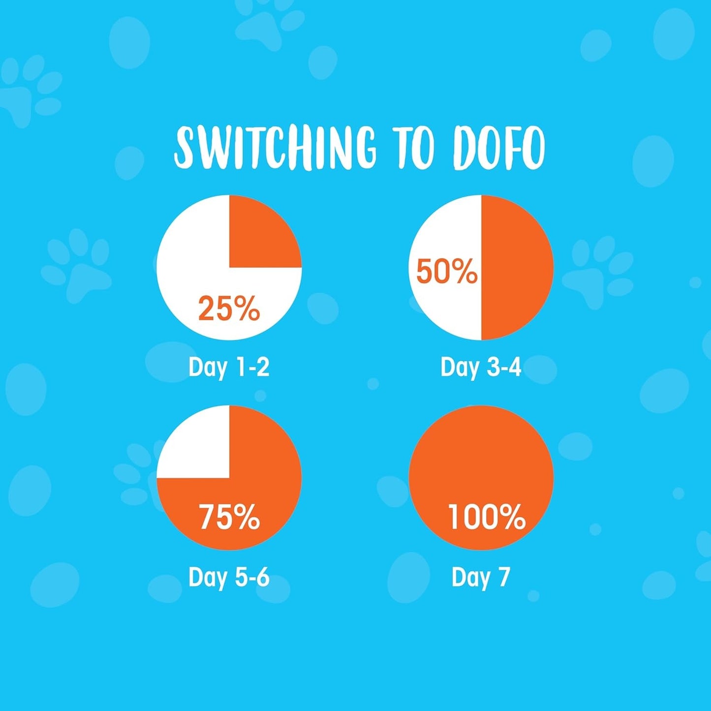 Dofo All Stage Dog Food 2kg, Fresh Chicken & Vegetables – Balanced Nutrition for Adults