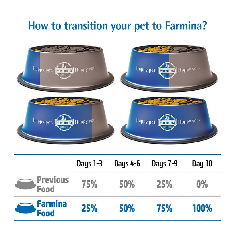 Farmina N&D Prime Chicken & Pomegranate Neutered Adult Grain Free Dry Cat Food