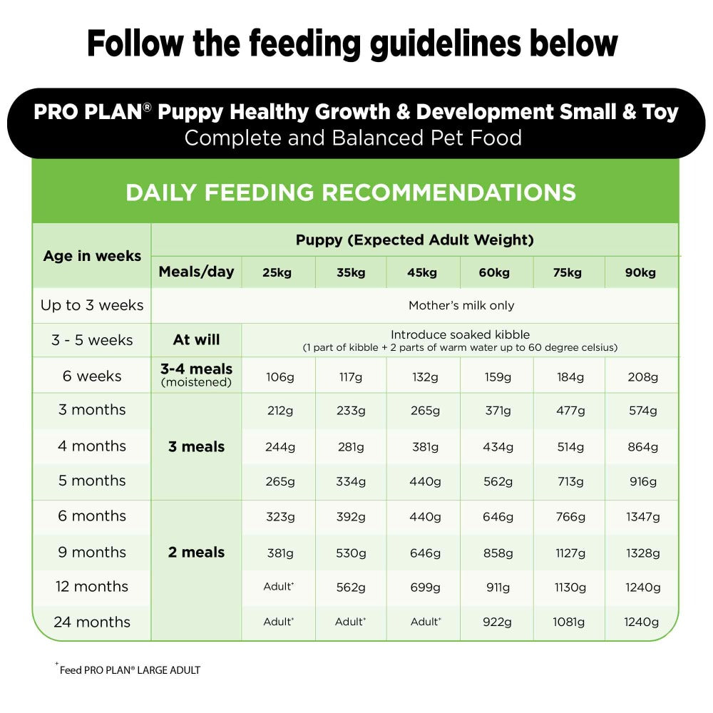 Purina Pro Plan Chicken Large Breed Puppy Dry Dog Food