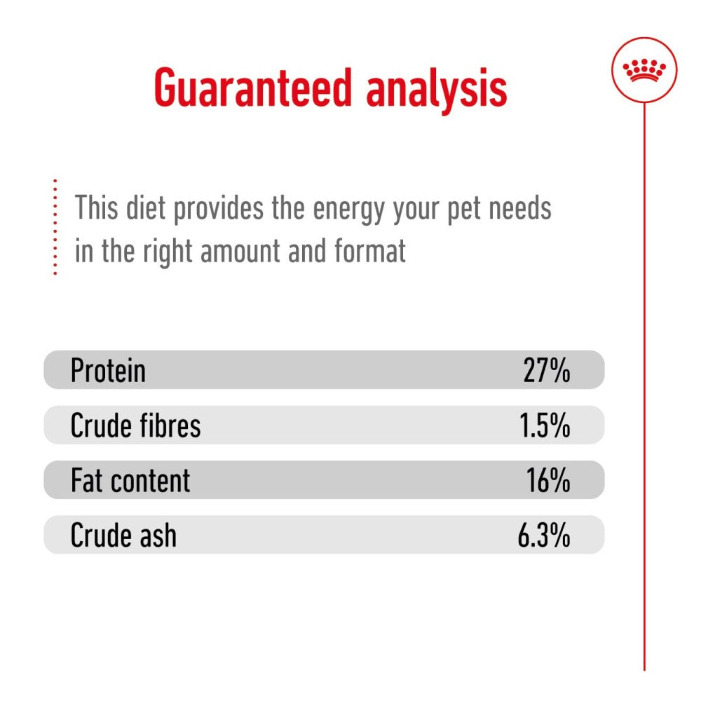 Royal Canin Mini Adult Dog Dry Food